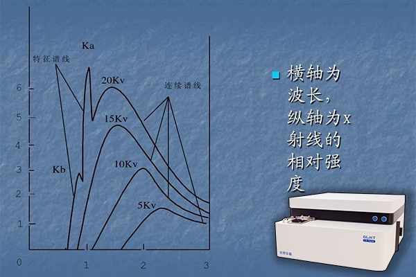 直讀光譜儀的譜線(xiàn)問(wèn)題